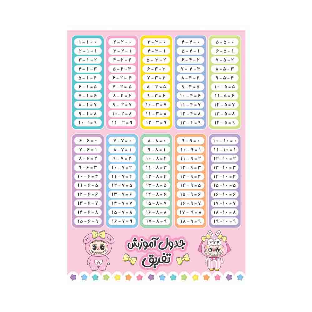 جدول آموزش تفریق مقوایی لبوبو رویال