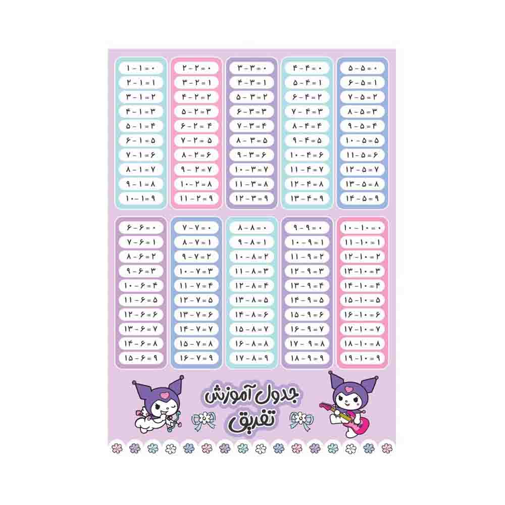 جدول آموزش تفریق مقوایی کرومی رویال