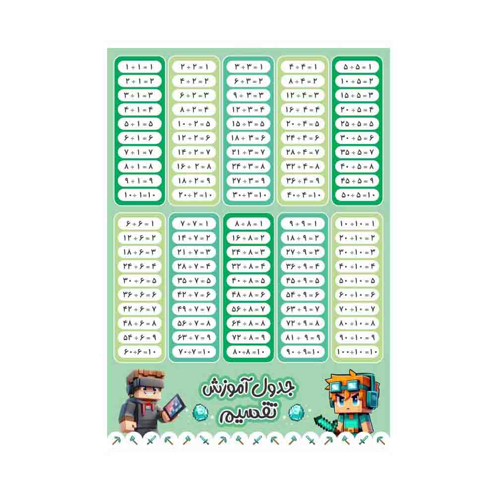 جدول آموزش تقسیم مقوایی ماین کرفت رویال