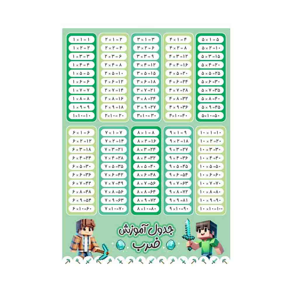 جدول آموزش ضرب مقوایی ماین کرفت رویال